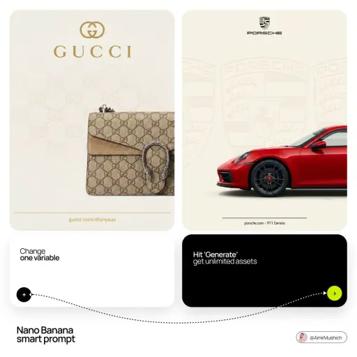 [BRAND NAME] + [PRODUCT] Act as a Senior Luxury Fashion Art Director and Studio...